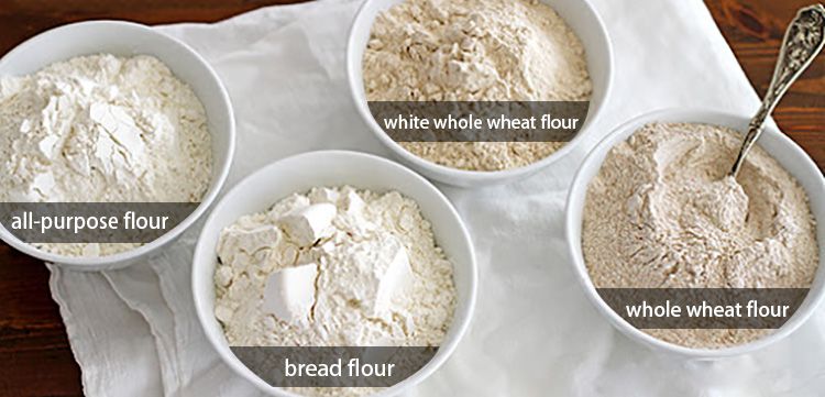 literature review on wheat flour